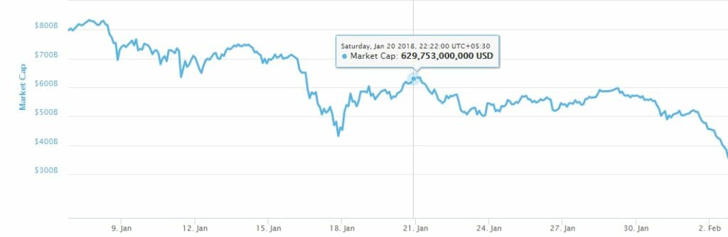 bitcoin crash India RBI ban
