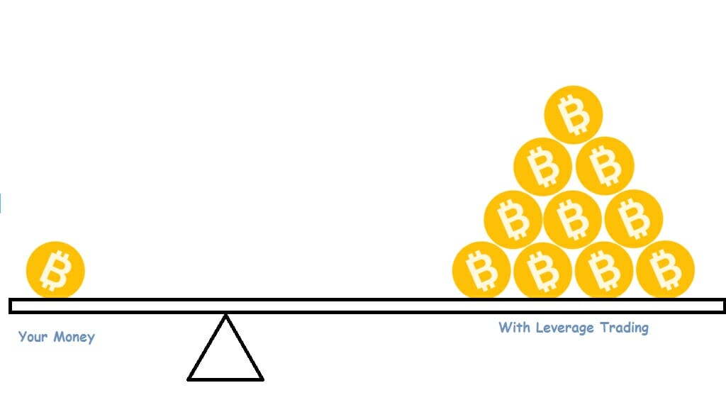 bitcoin leverage trade