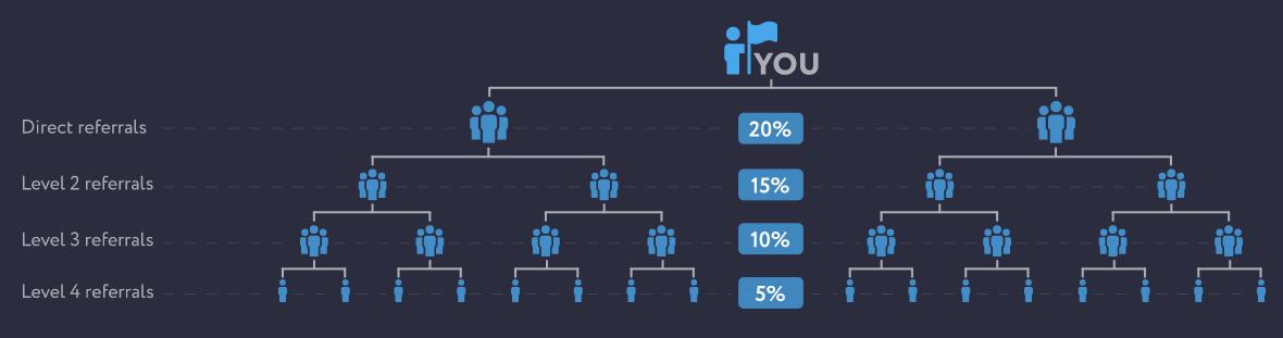 primexbt affiliate earning 
