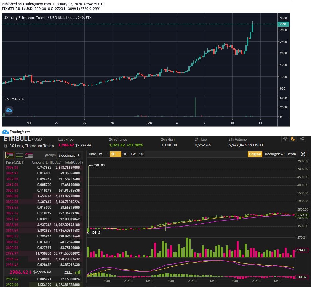 FTX Leverage Tokens on Binance - Buy Before Listing